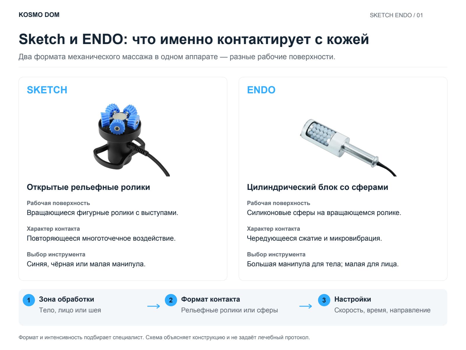 Sketch и ENDO: сравнение рабочих поверхностей и характера контакта
