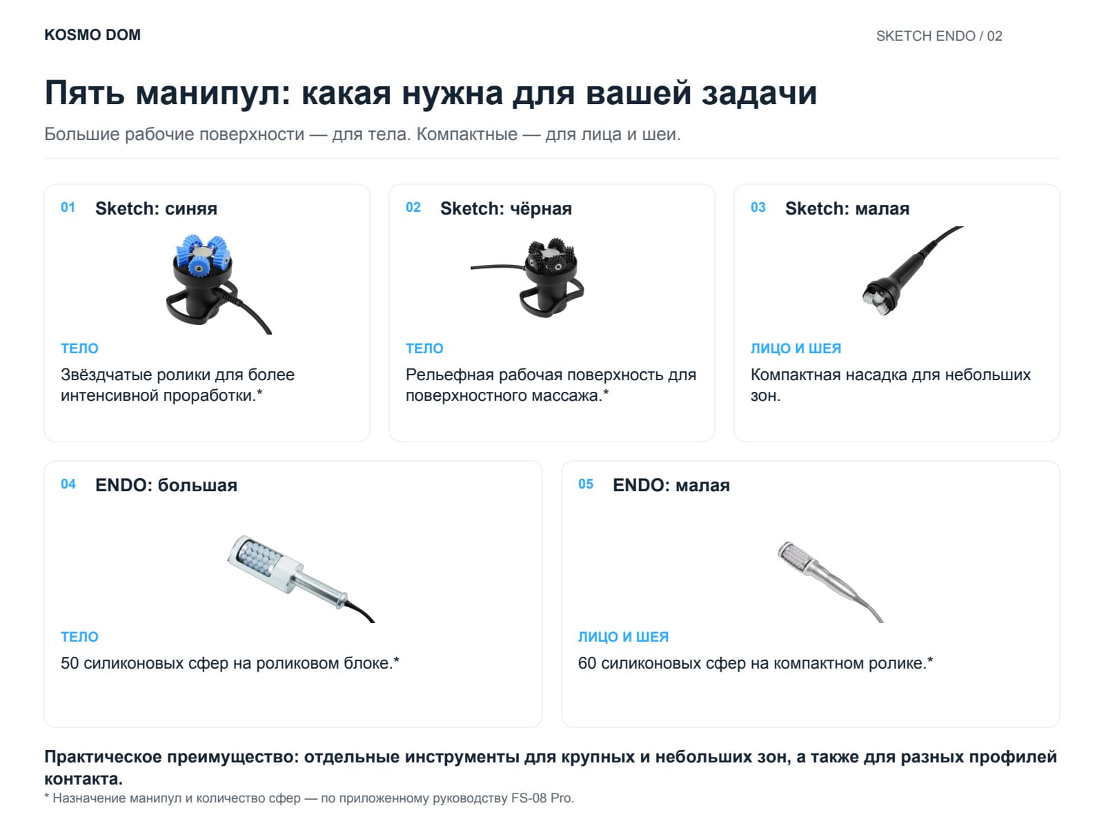 Пять манипул Sketch Endo: фотографии, назначение и зоны обработки