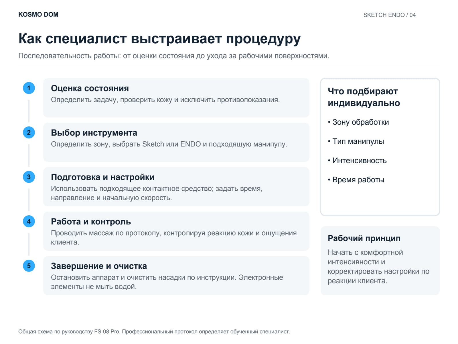 Пять этапов процедуры на Sketch Endo и индивидуальный выбор параметров
